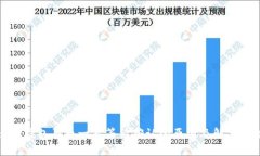 : TP钱包买币一直等待确认的原因及解决方法