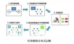 区块链隐私的重要性及其