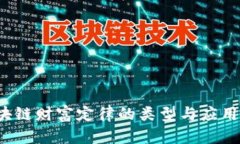  区块链财富定律的类型与