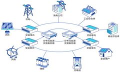 TP钱包如何提交到ZT交易所