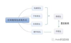 TP钱包市场概述：未来发展