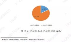 TP钱包中私钥的存储与安全