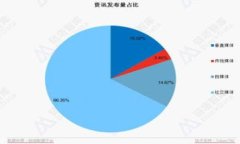 tp钱包私钥丢失后的解决方
