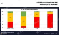 区块链上的万倍币：潜力