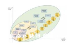 丽水生态区块链产品全面