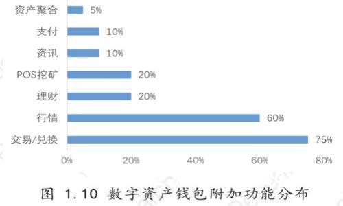 : TP钱包IOS使用教程全面解析