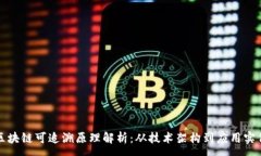 :区块链可追溯原理解析：