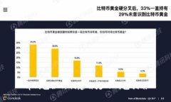 tp钱包如何创建自定义钱包