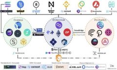 : Metamask钱包使用指南：从