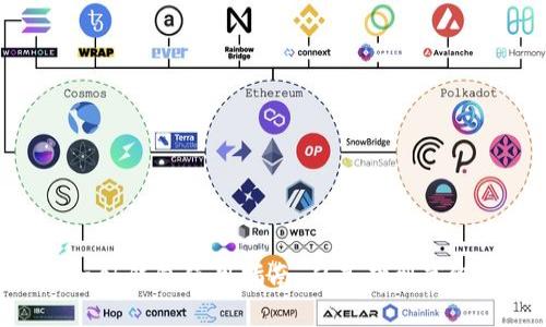 : Metamask钱包使用指南：从基础到高级操作详解