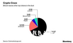 快速创建TP钱包的命令指南