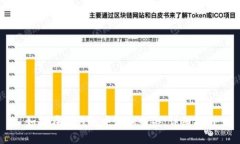 如何在TP钱包中添加网络：