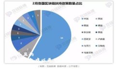思考一个且的  如何在TP钱