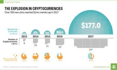 如何设置TP钱包RPC节点