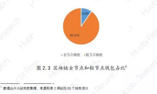 TP钱包ISO版：安全、便捷的数字货币管理工具
