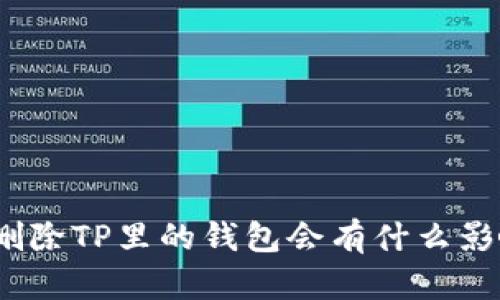 : 删除TP里的钱包会有什么影响？