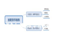 TP钱包如何删除合约地址教