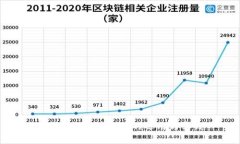 是在 区块链审计的运用与