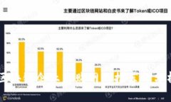 区块链企业采购网站推荐
