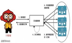 如何在TP钱包中查看总资产