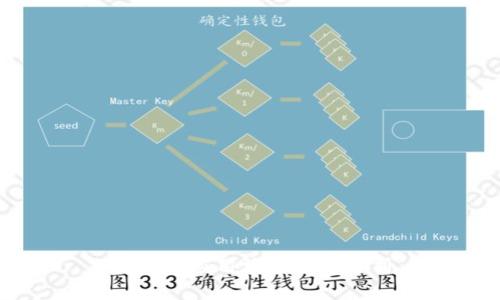 区块链应用场景全面分析