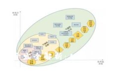 区块链定制化开发全解析