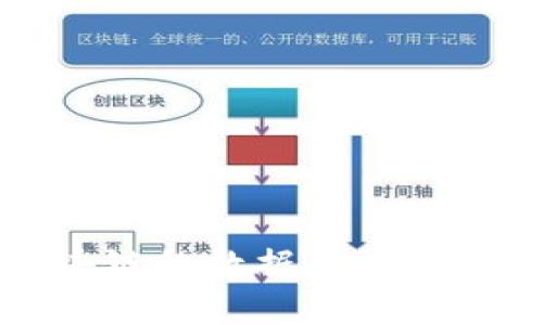 区块链的数据层类型详解
