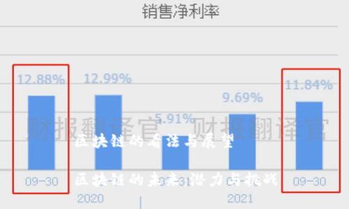 区块链的看法与展望

区块链的未来：潜力与挑战