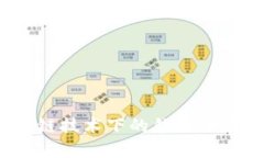 2023年区块链技术下的钻石