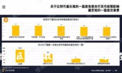 接触区块链技术的知名公
