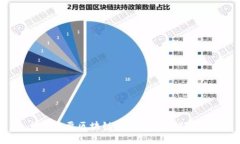 全国主要区块链公司及其