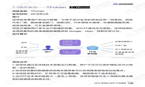 TP钱包授权指南：如何安全授权您的TP钱包