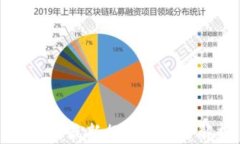 区块链最新行业模式全解
