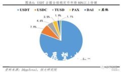 区块链的未来应用展望：