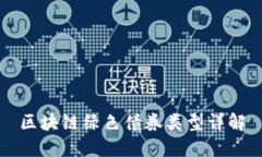 区块链绿色债券类型详解