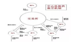 TP钱包的风险与安全性分析