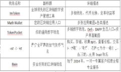 区块链诈骗的三大套路揭