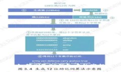 : 如何删除TP钱包中的空投