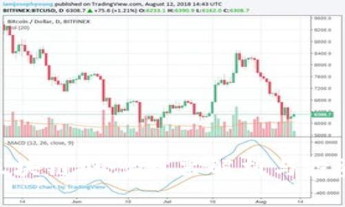 金融区块链概念股票解析与投资机会
