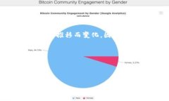 由于您请求的内容涉及特