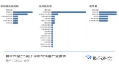 :区块链数字平台骗局揭秘