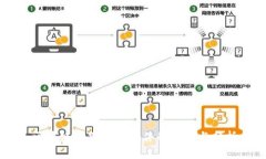 区块链识别图谱软件的推