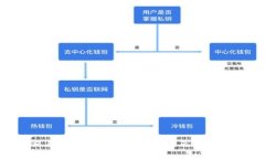jiaotitp钱包打包会把币丢了