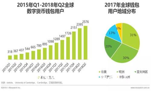 如何使用SHIB TP钱包进行数字资产管理