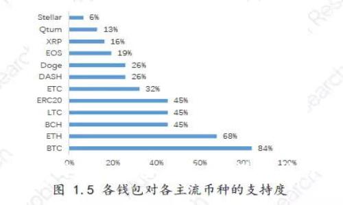 tp钱包如何查看资产：详细指南
