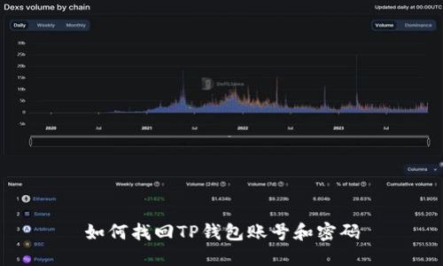 如何找回TP钱包账号和密码