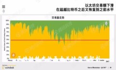 区块链技术的五大关键作
