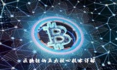 区块链的五大核心技术详