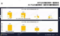 注意: 由于篇幅限制，我无