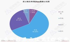为什么TP钱包中的币价格显